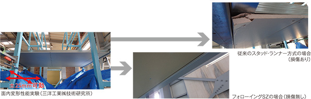 フォローイングSZと従来のスタッド・ランナー方式の違い