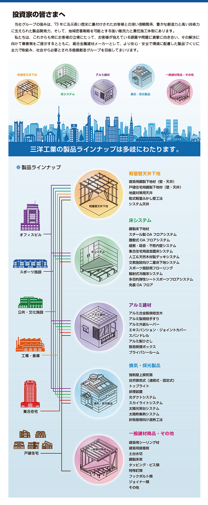 投資家の皆さまへ