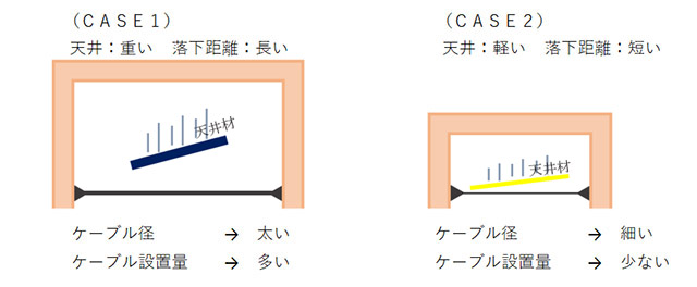 当社では、より詳細な強度算定により仕様検討を行っております。 当社では、より詳細な強度算定により仕様検討を行っております。