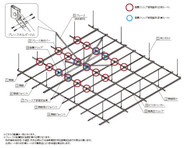 SZⅡ特定耐震天井 SZⅡ特定耐震天井