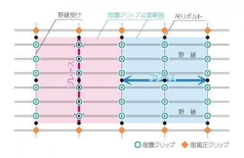 仕様ルートにおけるクリップの配置 仕様ルートにおけるクリップの配置