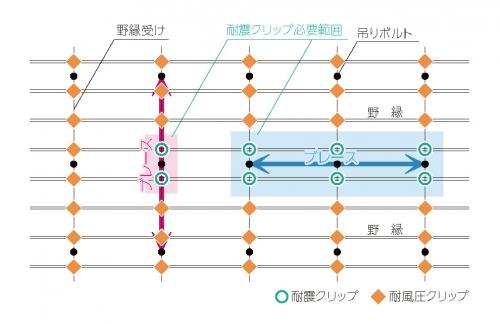 計算ルートにおけるクリップの配置 計算ルートにおけるクリップの配置