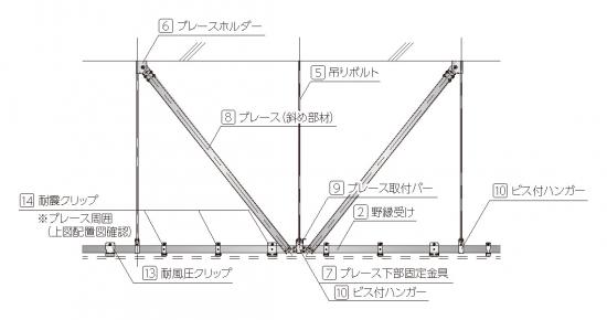 野縁直交方向 野縁直交方向