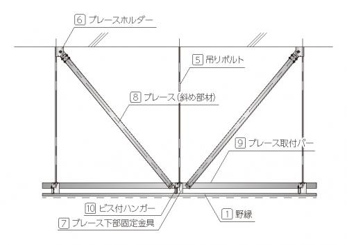 野縁平行方向 野縁平行方向