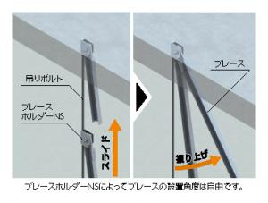 SZⅡ耐震天井 SZⅡ耐震天井