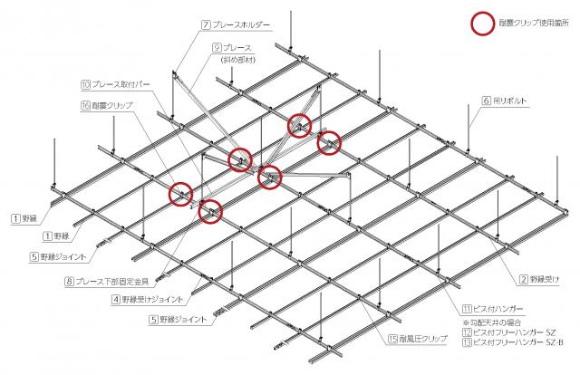 SZⅠ・SZⅡ耐震天井(特定天井以外) SZⅠ・SZⅡ耐震天井(特定天井以外)