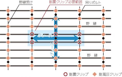 クリップの配置例 クリップの配置例