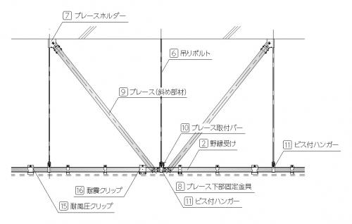 野縁直交方向 野縁直交方向
