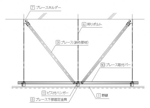 野縁平行方向 野縁平行方向