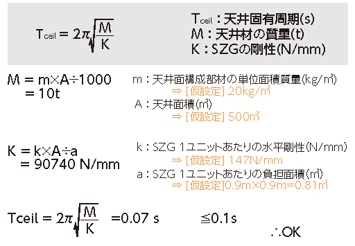 設計例(天井固有周期の算定) 設計例(天井固有周期の算定)