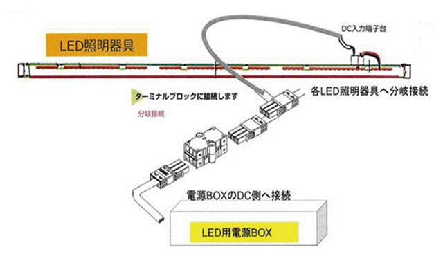 LED照明器具と電源ボックスの接続