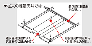 器具取付け方