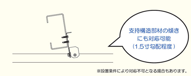 SZ-AD 特長 SZ-AD 特長