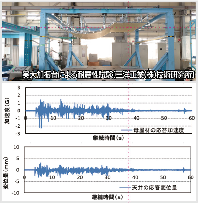 実大加振台試験 実大加振台試験
