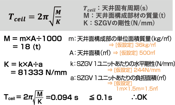 設計例 設計例